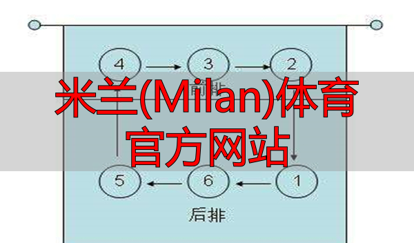 米蘭(Milan)體育官方網(wǎng)站